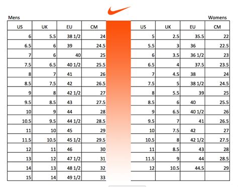 nike air maat 35.5|Nike Men's Footwear Size Chart.